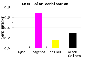 #B53A9A color CMYK mixer