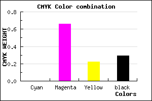 #B53E8E color CMYK mixer