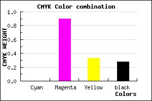 #B7127B color CMYK mixer