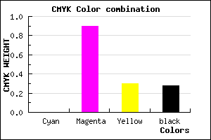 #B71381 color CMYK mixer