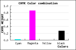 #B71ABA color CMYK mixer