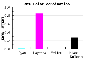 #B71BB9 color CMYK mixer
