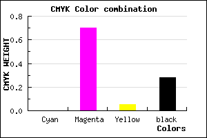 #B736AD color CMYK mixer