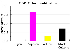 #B73EA3 color CMYK mixer