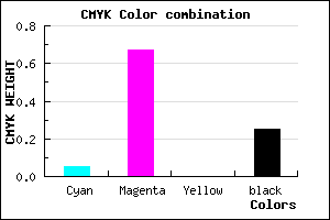 #B73FC0 color CMYK mixer