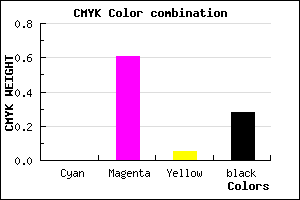 #B748AD color CMYK mixer
