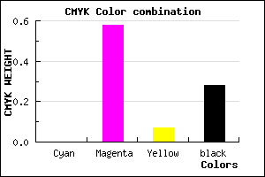 #B74CAA color CMYK mixer