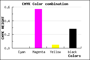 #B74FAE color CMYK mixer