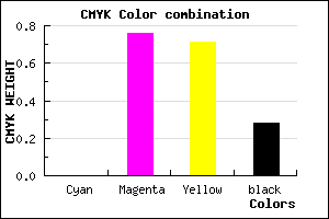 #B82C36 color CMYK mixer