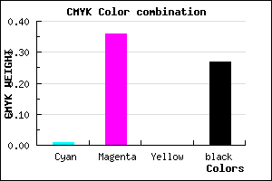 #BA77BB color CMYK mixer