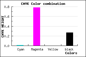 #BA29BB color CMYK mixer