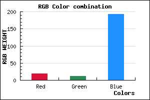 rgb background color #130BC0 mixer