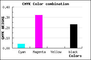 #BE85C5 color CMYK mixer