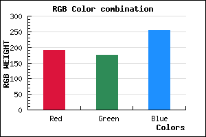 rgb background color #BEAFFF mixer