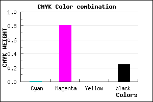 #BE24C0 color CMYK mixer
