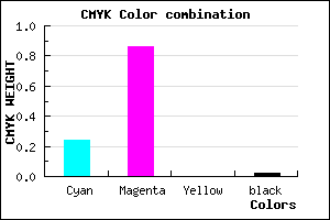 #BE24FB color CMYK mixer