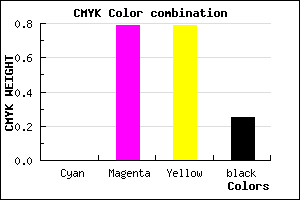 #BE2727 color CMYK mixer