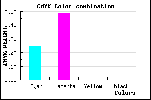 #BF81FF color CMYK mixer