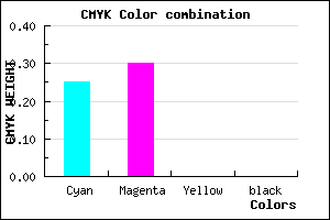 #BFB2FF color CMYK mixer