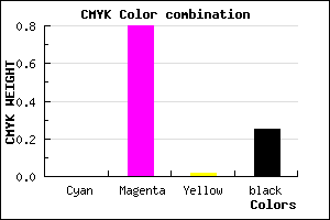 #BF26BC color CMYK mixer