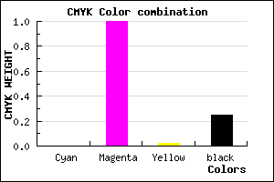 #C000BC color CMYK mixer