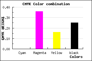 #C07AA2 color CMYK mixer