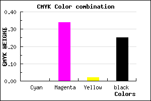 #C07EBD color CMYK mixer