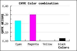 #C0ADF8 color CMYK mixer