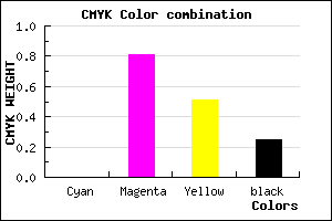 #C0255F color CMYK mixer