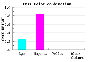 #C028FF color CMYK mixer