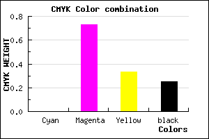 #C03480 color CMYK mixer