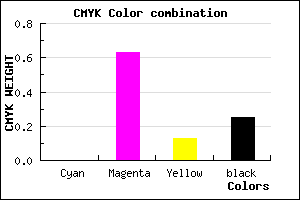 #C048A8 color CMYK mixer