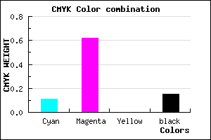 #C153D9 color CMYK mixer