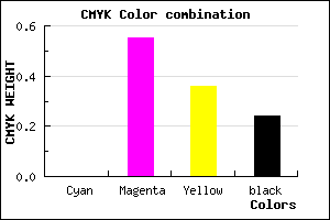 #C1577C color CMYK mixer