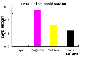 #C15784 color CMYK mixer