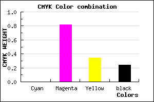 #C22280 color CMYK mixer