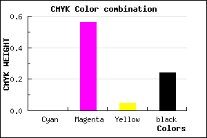 #C256B9 color CMYK mixer