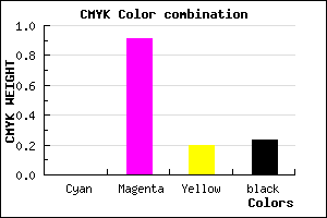 #C4129C color CMYK mixer