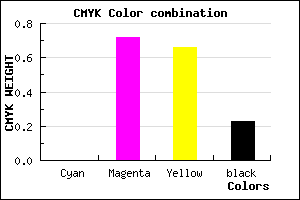 #C43643 color CMYK mixer