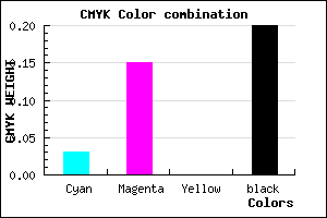 #C5AECC color CMYK mixer