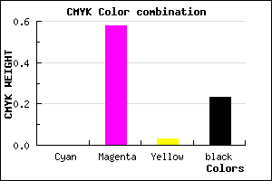 #C553BF color CMYK mixer