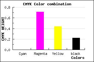 #C6396F color CMYK mixer