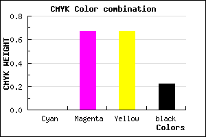 #C64242 color CMYK mixer
