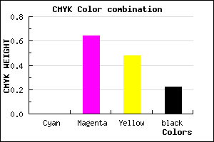 #C64866 color CMYK mixer