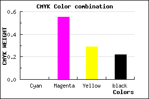 #C65A8D color CMYK mixer