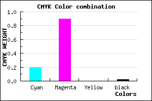 #C71AFA color CMYK mixer