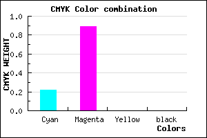 #C71BFF color CMYK mixer
