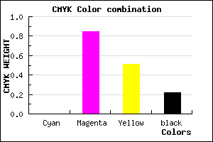 #C71D61 color CMYK mixer