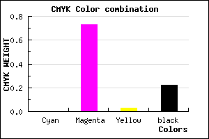 #C736C1 color CMYK mixer