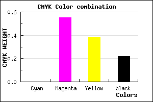 #C75A7C color CMYK mixer